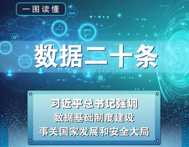 【行业资讯】一图读懂：数据二十条！