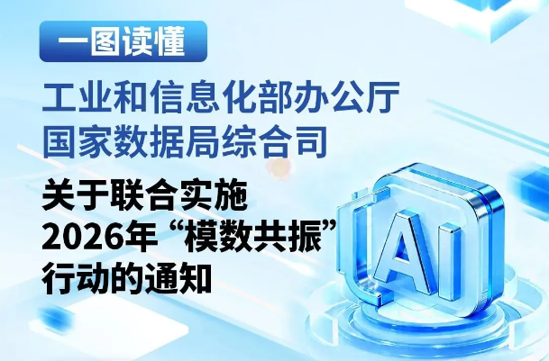 四问＋一图，读懂《关于联合实施2026年“模数共振”行动的通知》