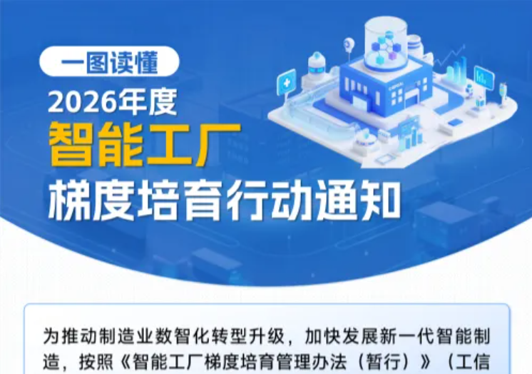 工信部｜一图读懂2026年度智能工厂梯度培育行动通知